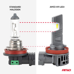 Bombillas LED H11 para faros con perfil de refrigeración